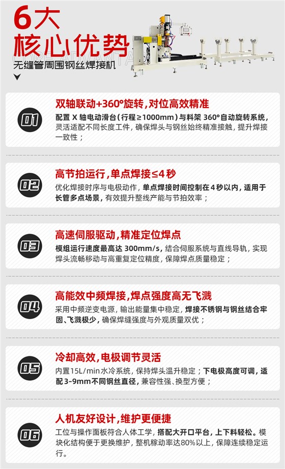 无缝管周围钢丝焊接机详情核心优势