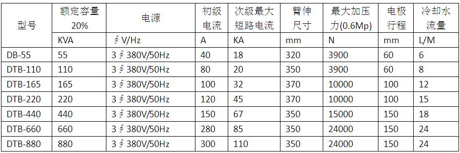 中频逆变凸焊机DB-880产品参数